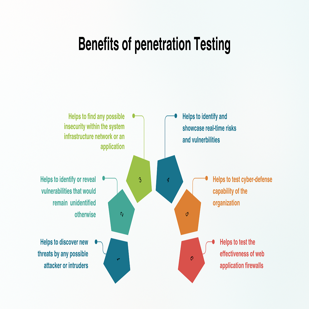 PenetrationTesting Benifts