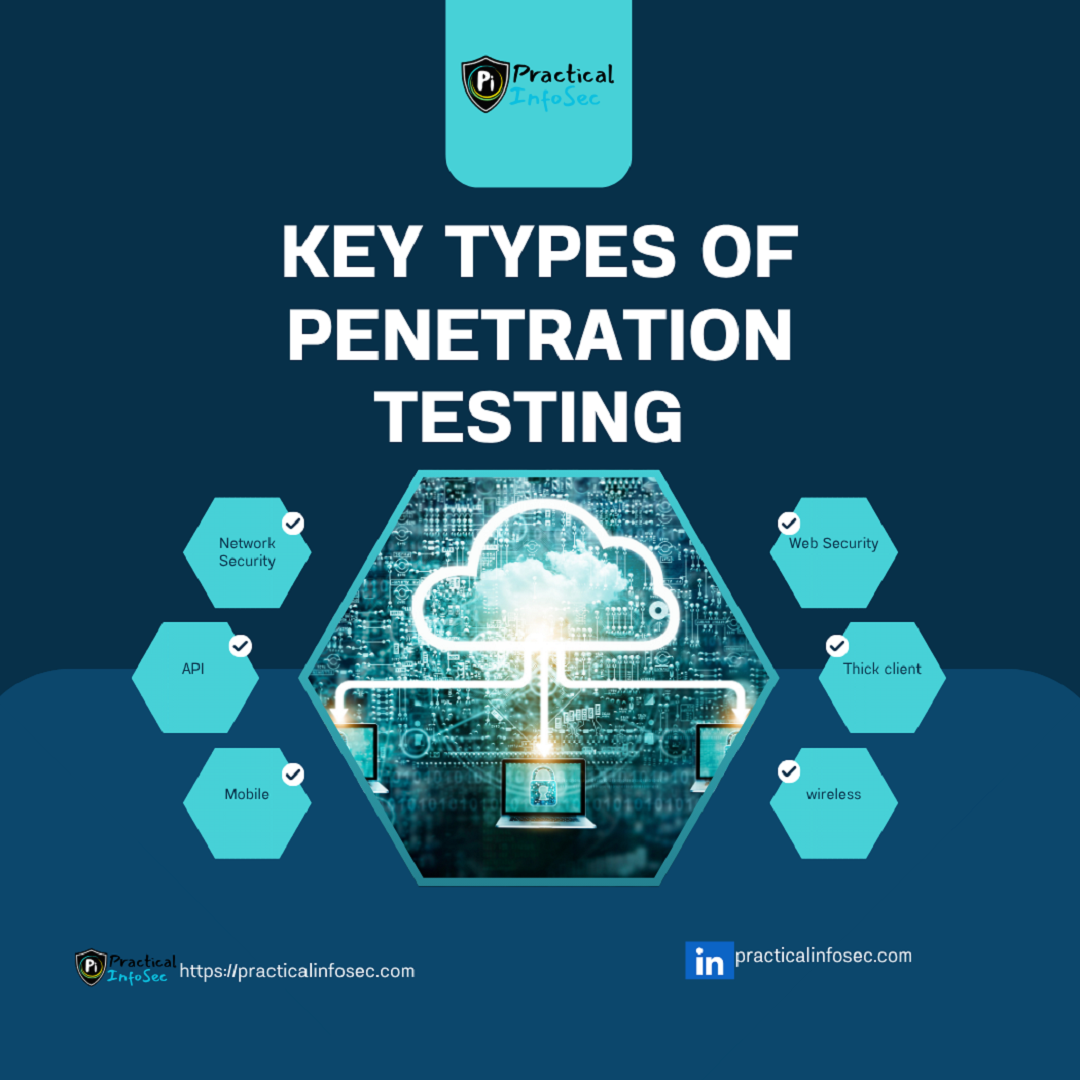  Penetrating Testing